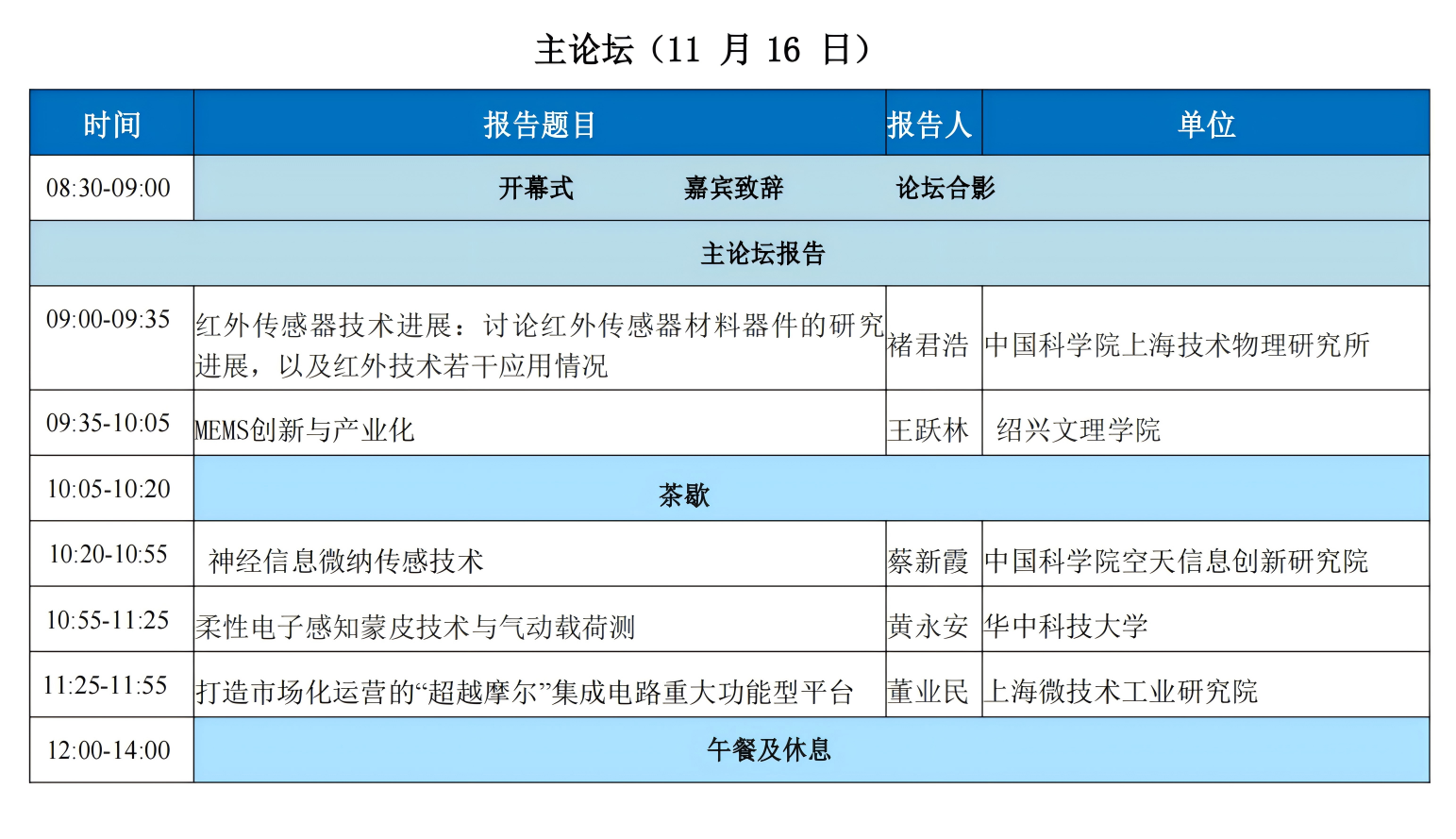 1731378748106525.png 表1.png